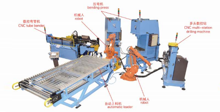 other-auto-mation-equipment