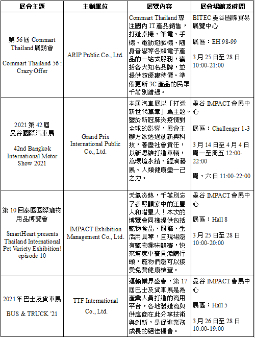 0301- 0331 展會資訊
