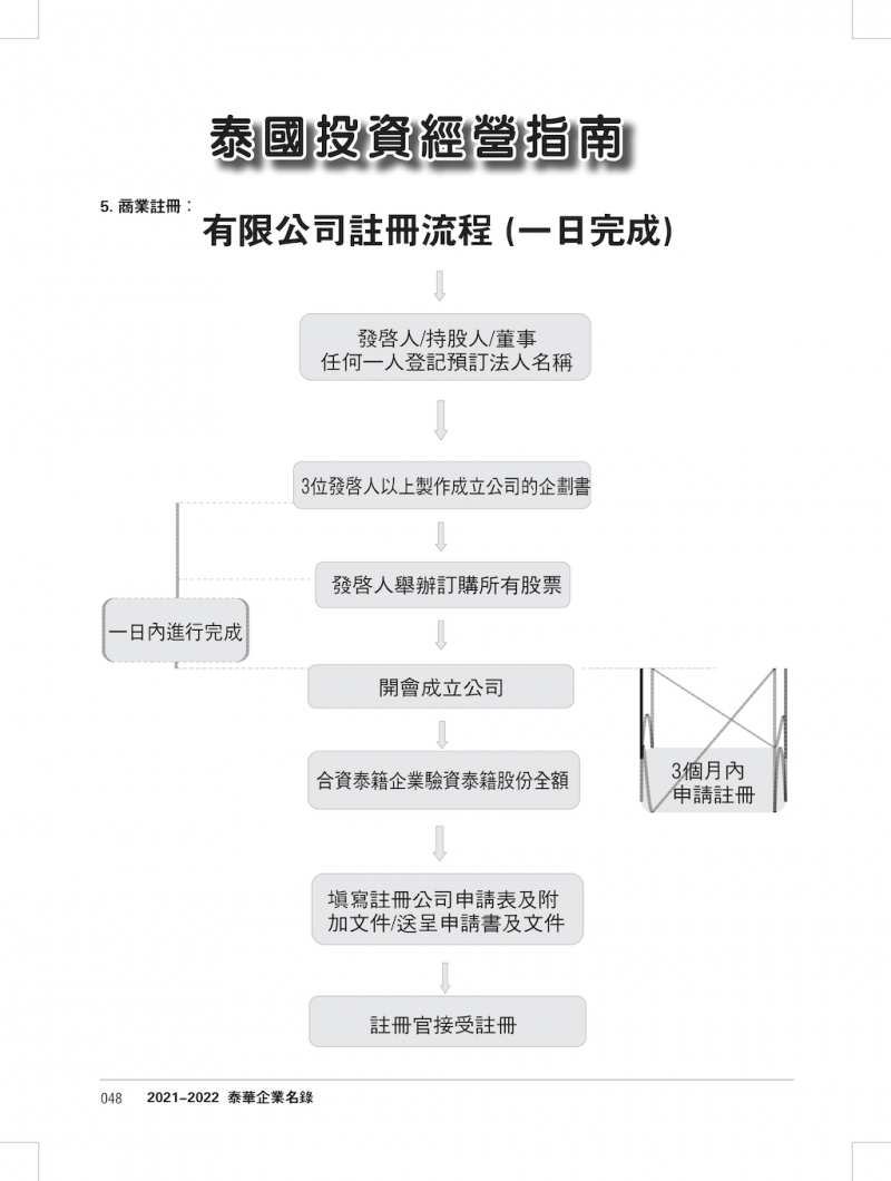 泰国公司注册流程（1日完成）