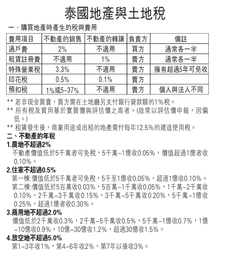 泰国税法6地产与土地税